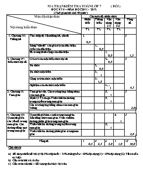 Đề kiểm tra học kỳ II môn Toán Lớp 7 - Đề 1 - Năm học 2011-2012 - Trường THCS Vinh Giang (Có đáp án)